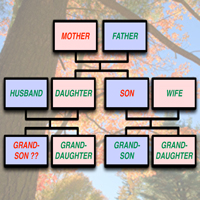 A Possible Family Tree with Color Blindness